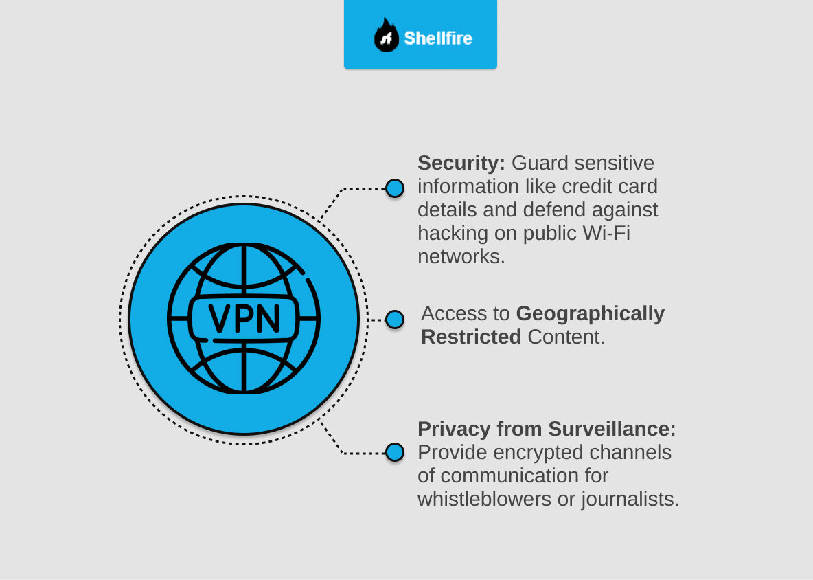 Shellfire VPN Benefits