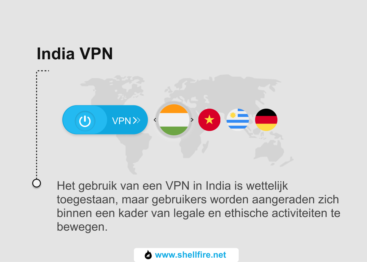 India VPN_Dutch