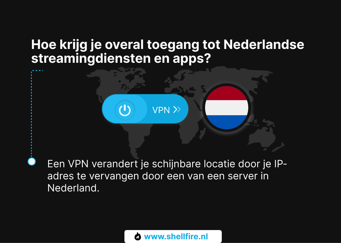 Hoe krijg je overal toegang tot Nederlandse streamingdiensten en apps?