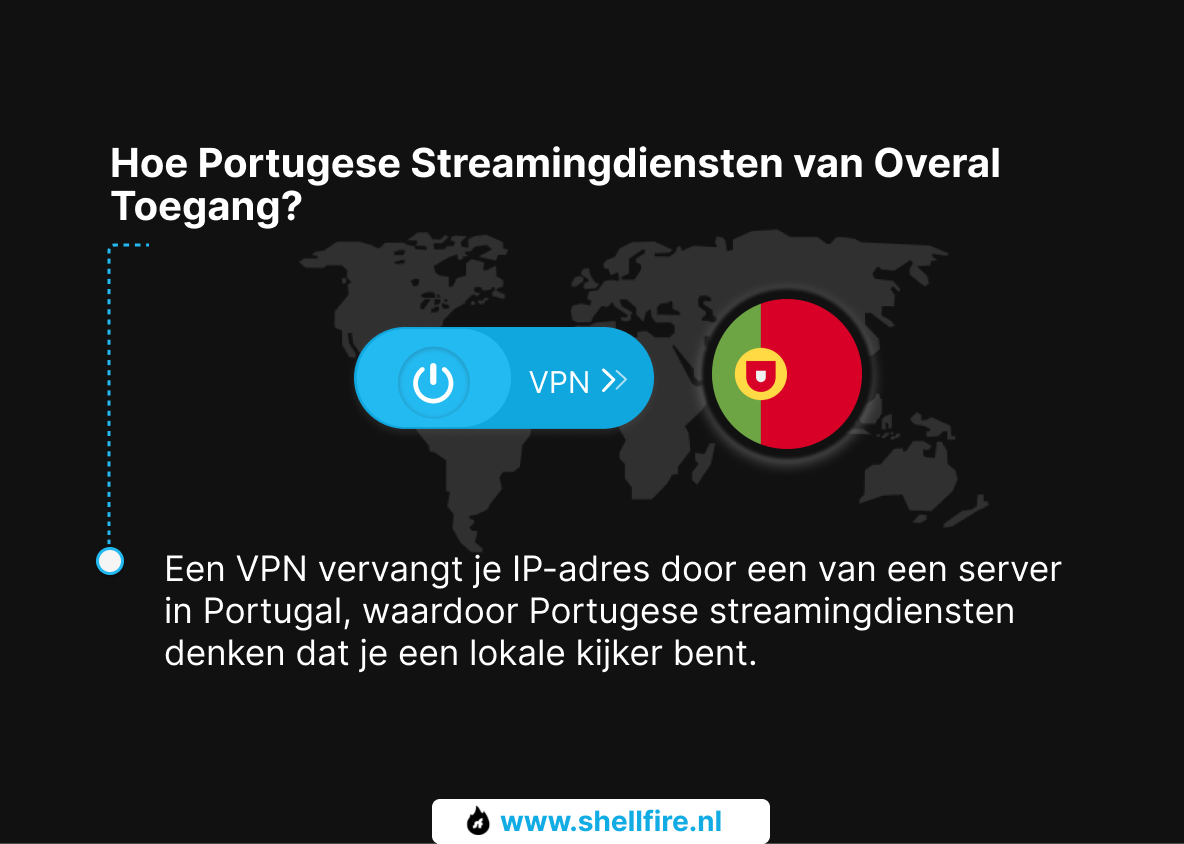 Hoe Portugese Streamingdiensten van Overal Toegang?