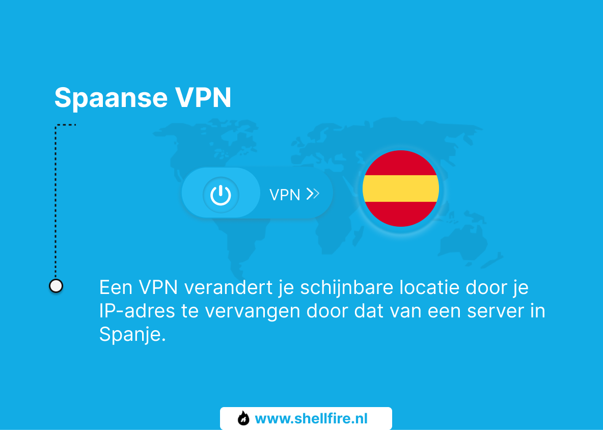 Spaanse VPN