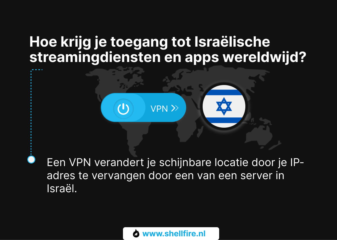 Hoe krijg je toegang tot Israëlische streamingdiensten en apps wereldwijd?