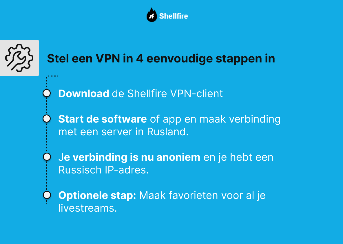 Stel een VPN in 4 eenvoudige stappen in