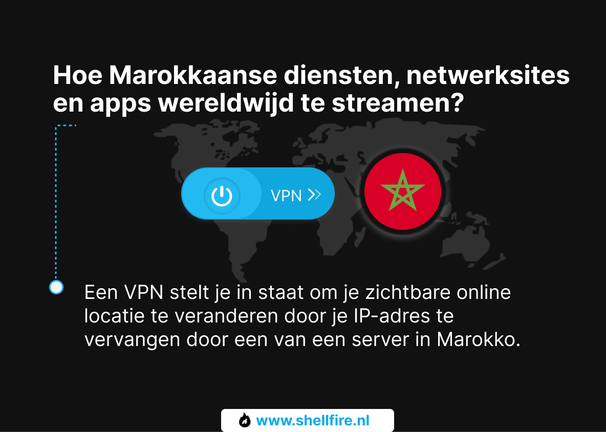 Hoe Marokkaanse diensten, netwerksites en apps wereldwijd te streamen?