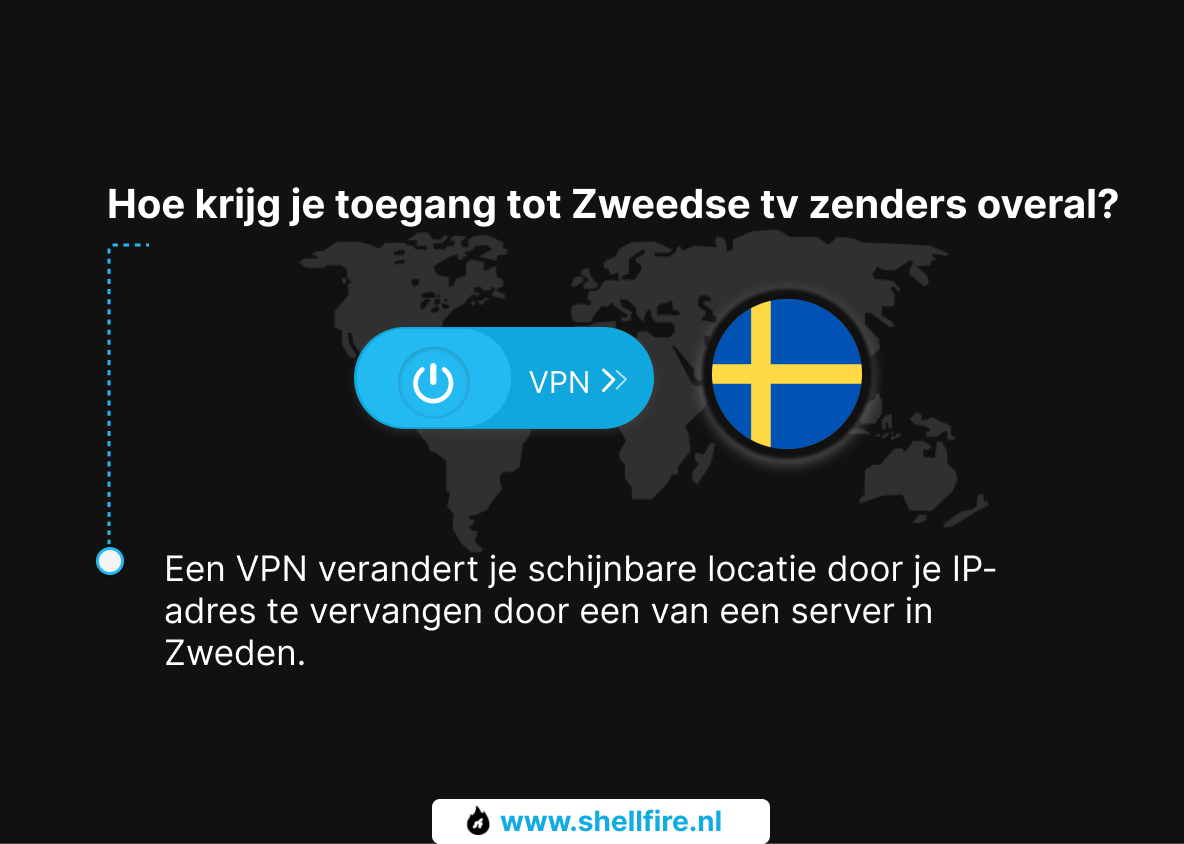 Hoe krijg je toegang tot Zweedse tv zenders overal?