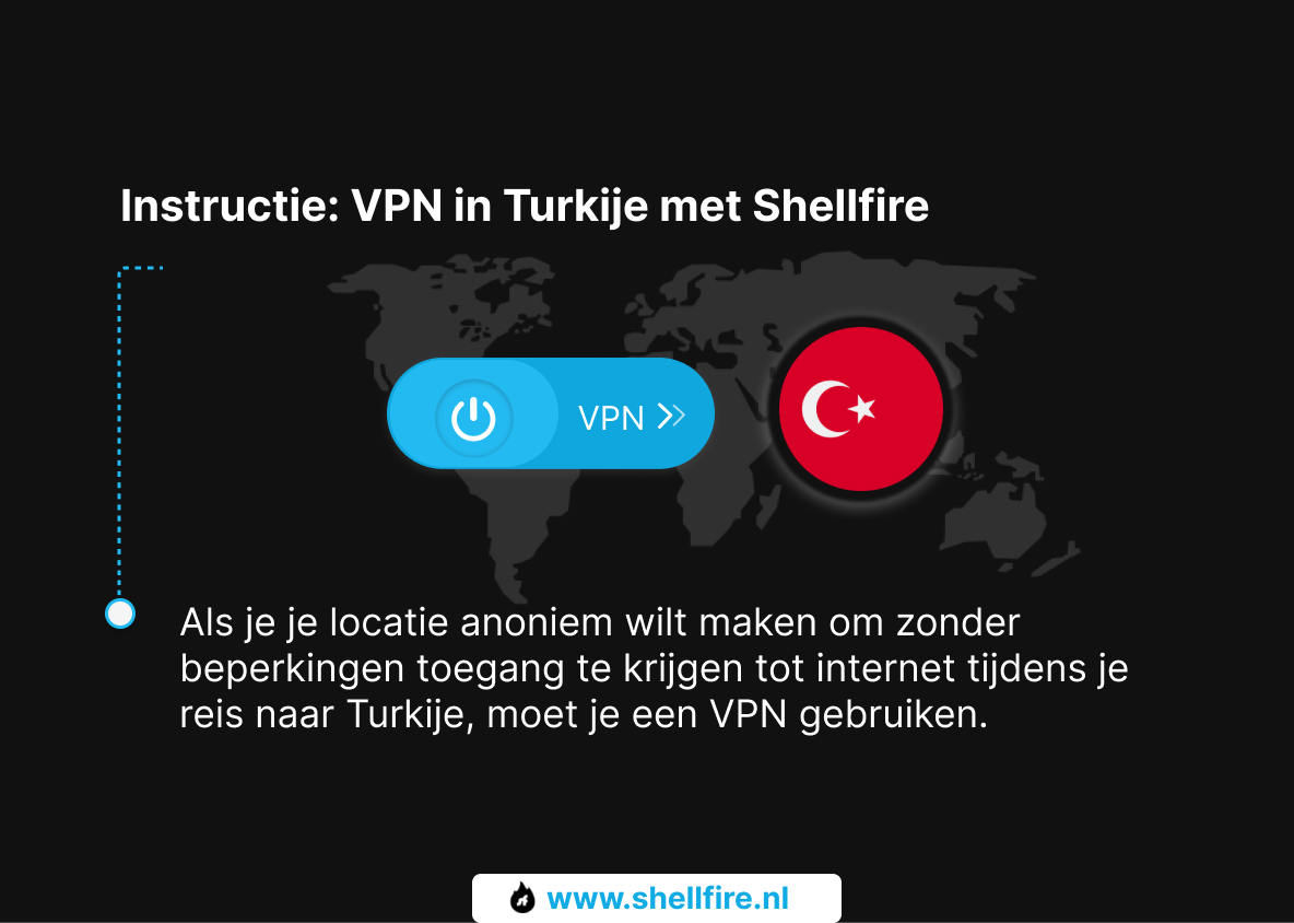 Instructie: VPN in Turkije met Shellfire